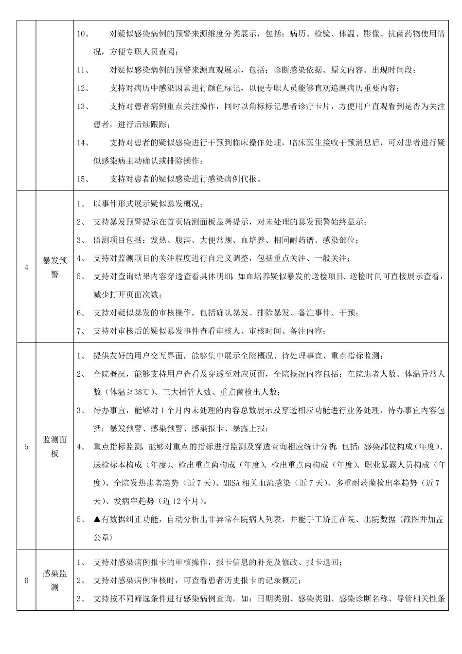 医院感染智能监测管理系统具体功能参数及要求_第2页