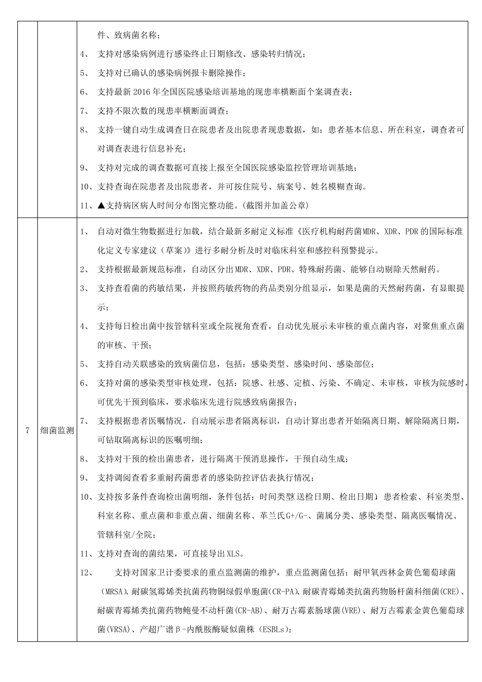 医院感染智能监测管理系统具体功能参数及要求_第3页
