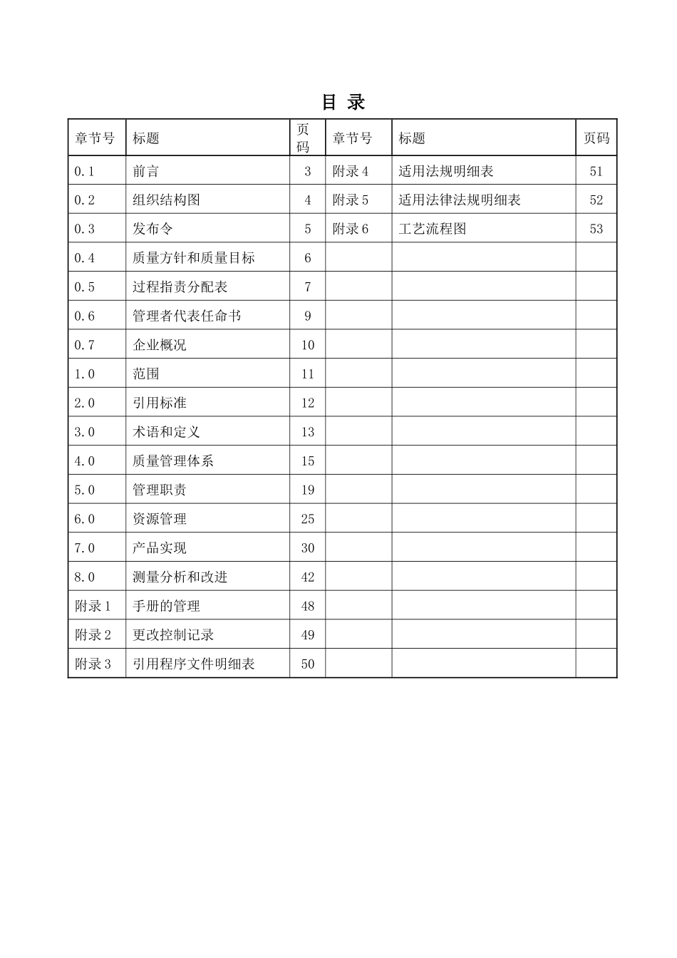医疗器械质量手册_第2页