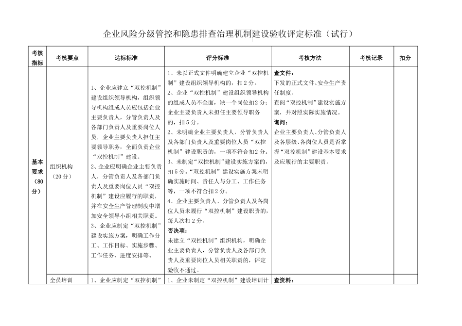企业风险分级管控和隐患排查治理机制建设验收评定标准_第1页