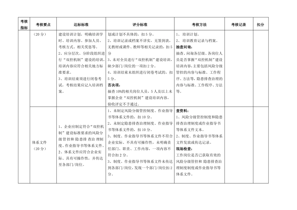 企业风险分级管控和隐患排查治理机制建设验收评定标准_第2页