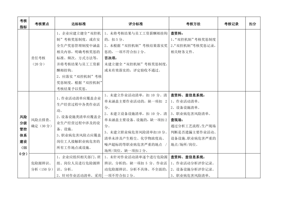 企业风险分级管控和隐患排查治理机制建设验收评定标准_第3页