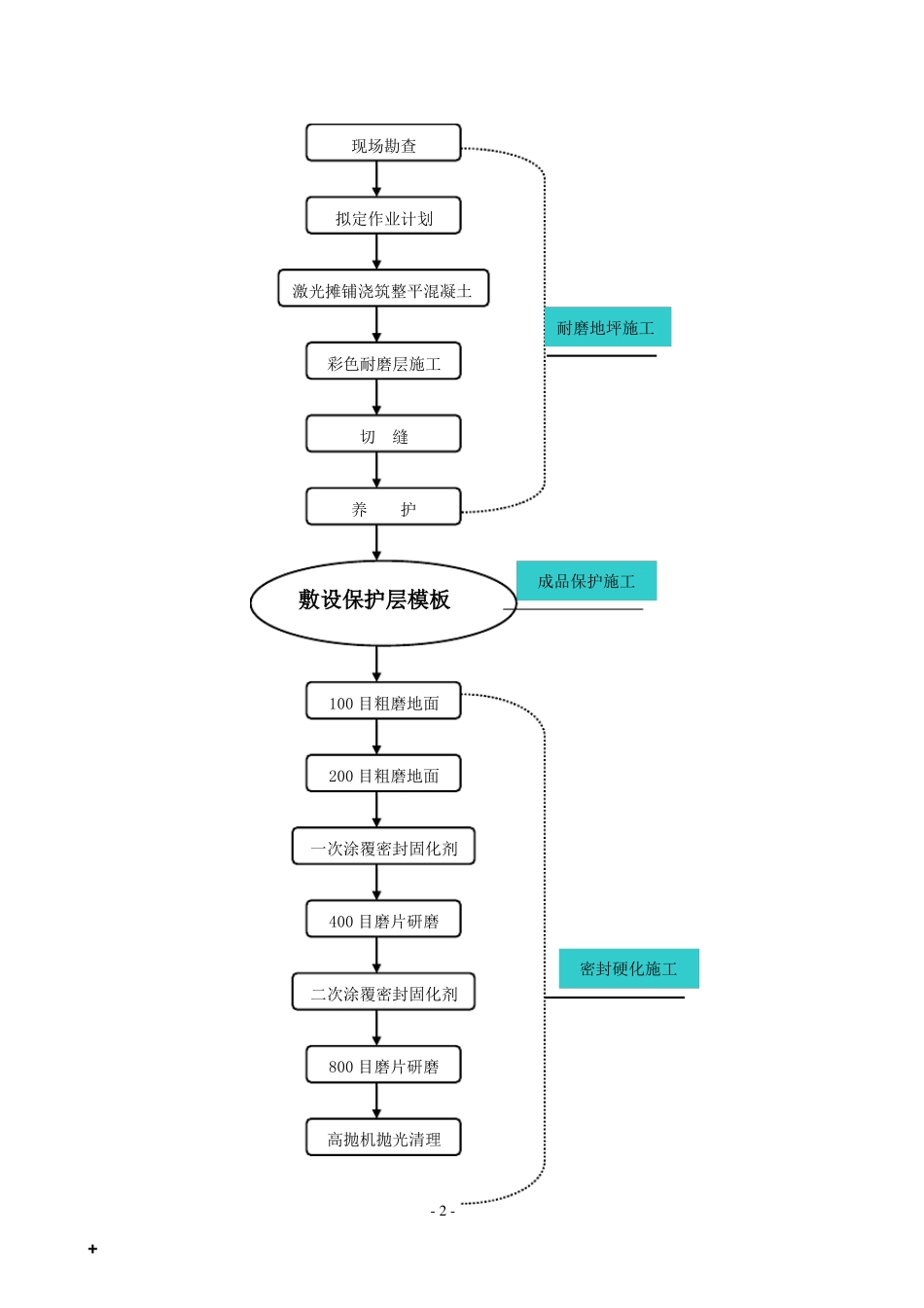 彩色耐磨密封固化地面施工方案new_第3页