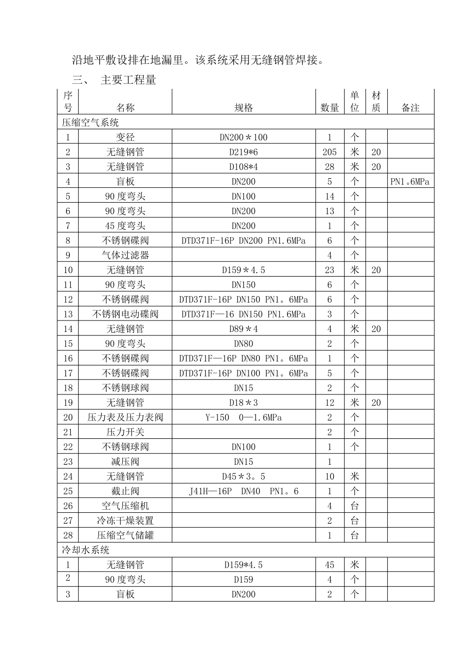 工程空压机安装压缩空气管道系统施工方案_第2页