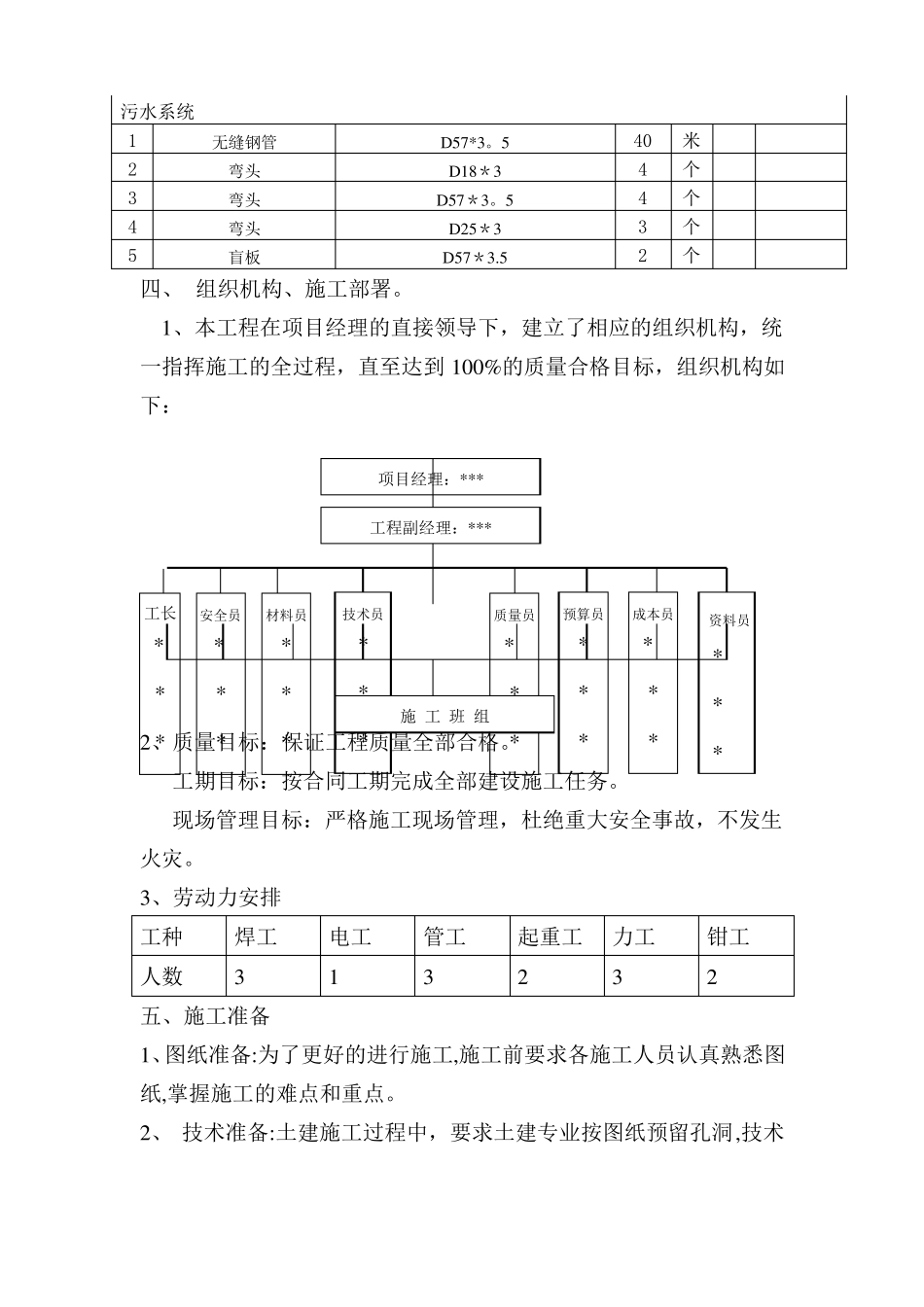 工程空压机安装压缩空气管道系统施工方案_第3页
