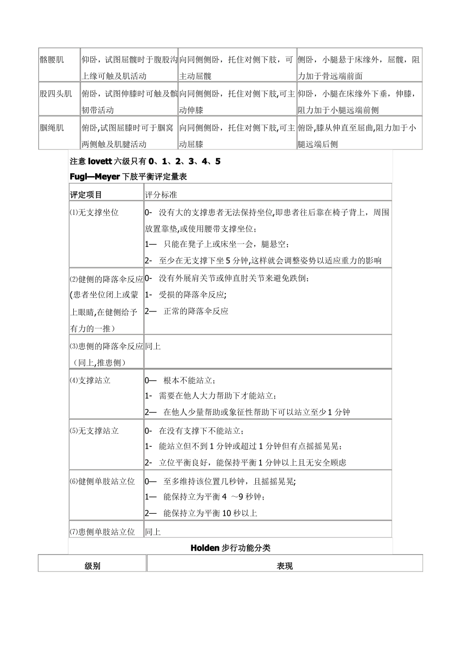 康复评定量表_第2页