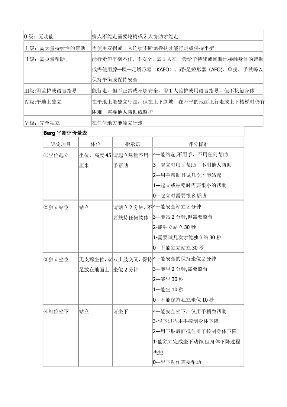 康复评定量表_第3页