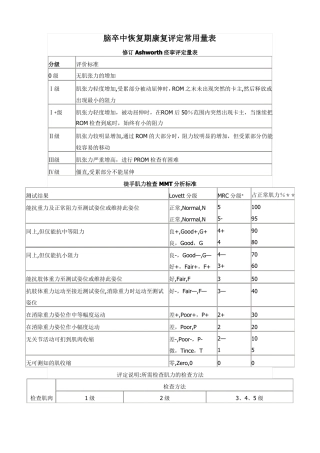 康复评定量表