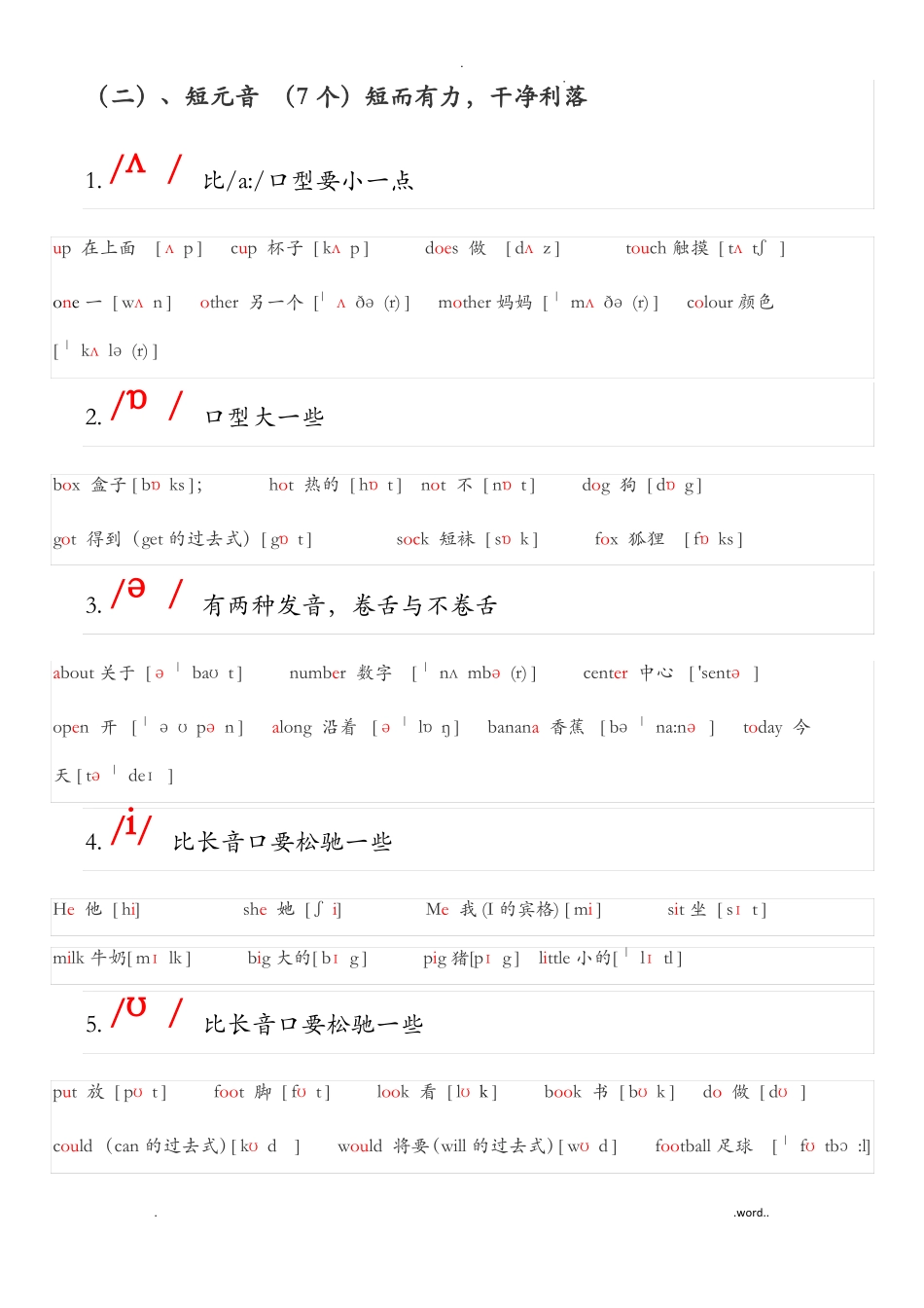 英语音标及自然拼读法_第2页