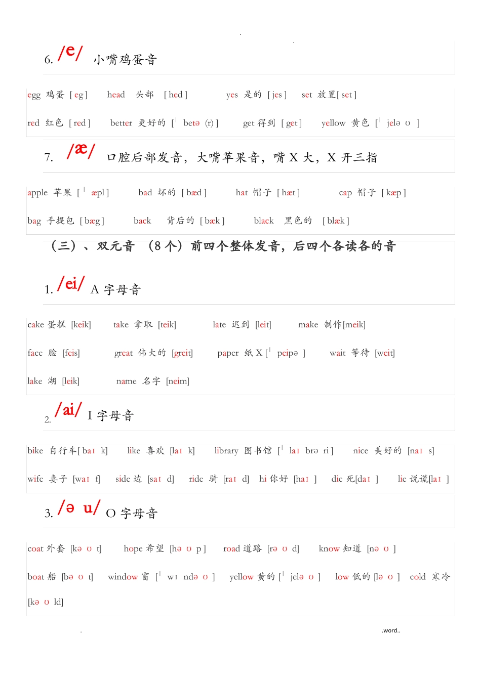 英语音标及自然拼读法_第3页