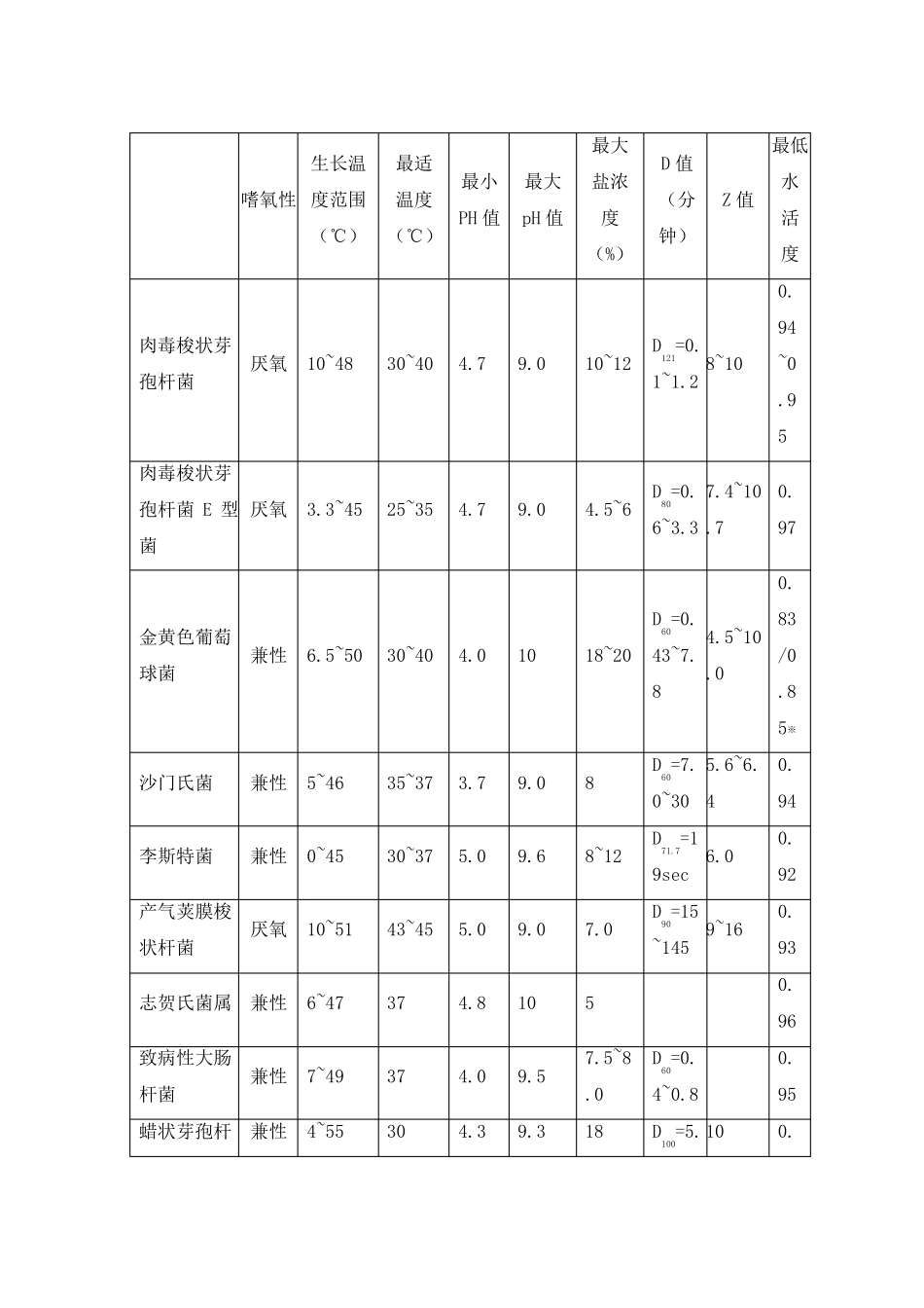 食品安全预防措施_第2页