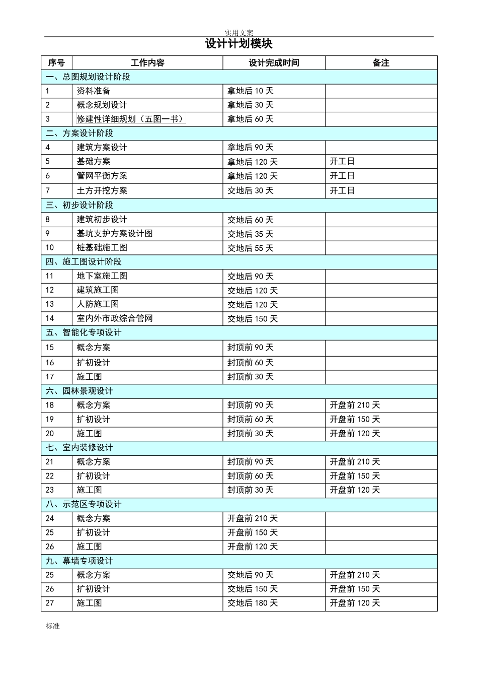 房地产开发项目各阶段进度计划清单时间实用标准_第1页