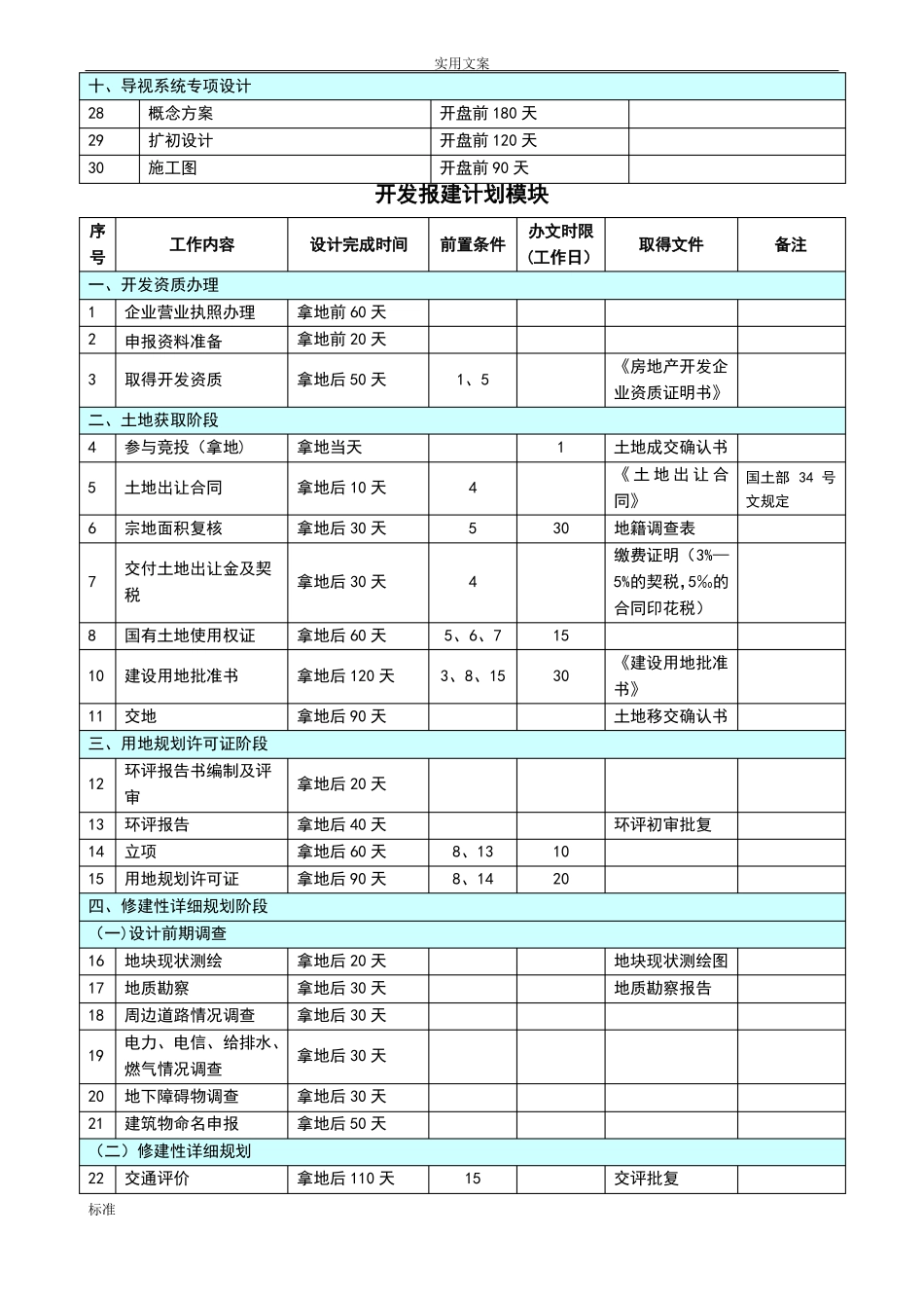 房地产开发项目各阶段进度计划清单时间实用标准_第2页