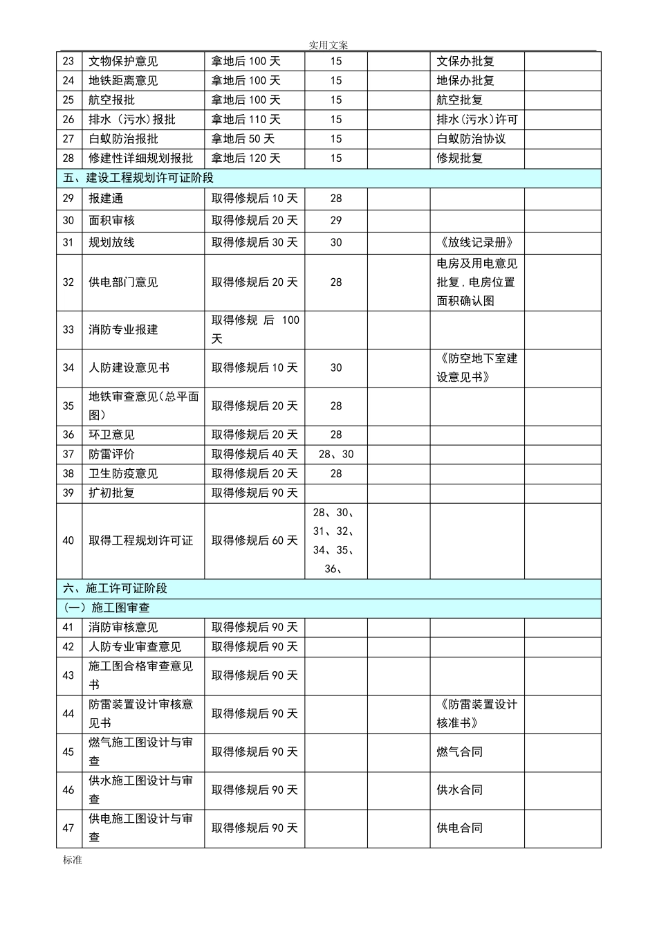 房地产开发项目各阶段进度计划清单时间实用标准_第3页