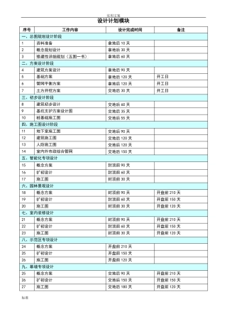 房地产开发项目各阶段进度计划清单时间实用标准
