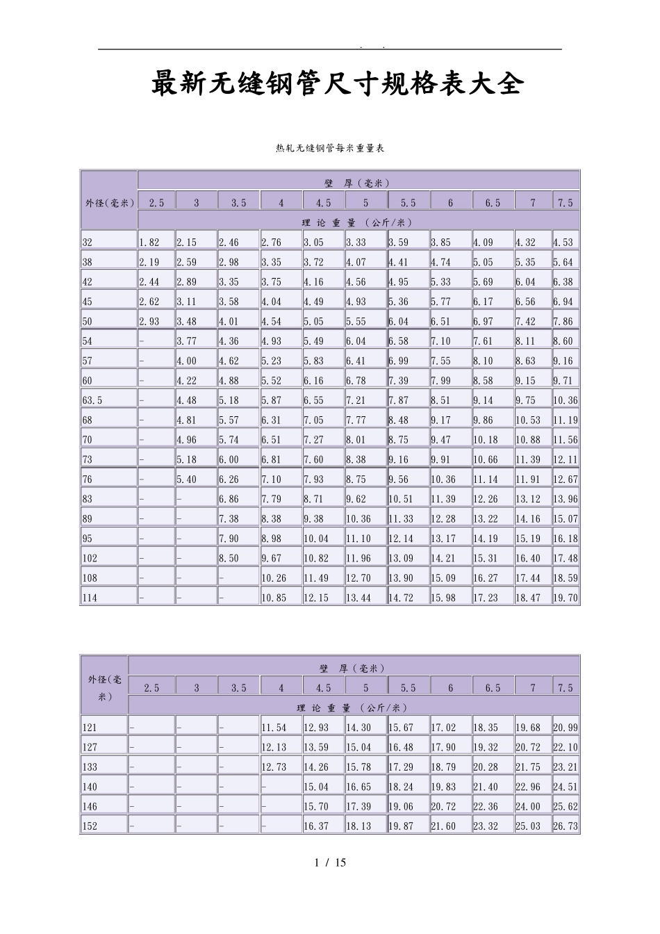 无缝钢管尺寸重量规格表_第1页