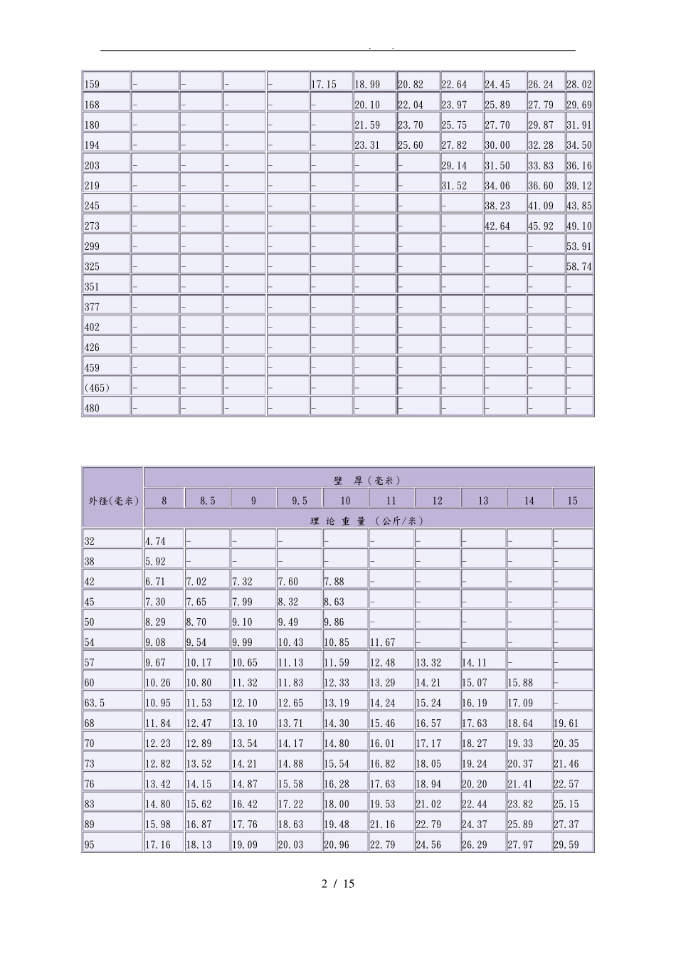 无缝钢管尺寸重量规格表_第2页