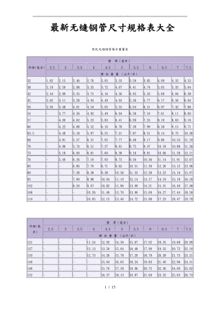 无缝钢管尺寸重量规格表