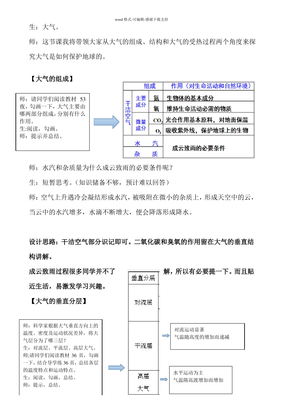 大气组成及垂直分层教案_第2页
