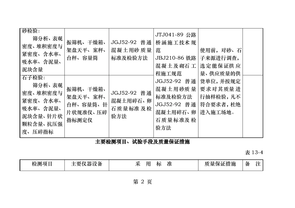 主要检测项目试验手段及质量保证措施_第2页