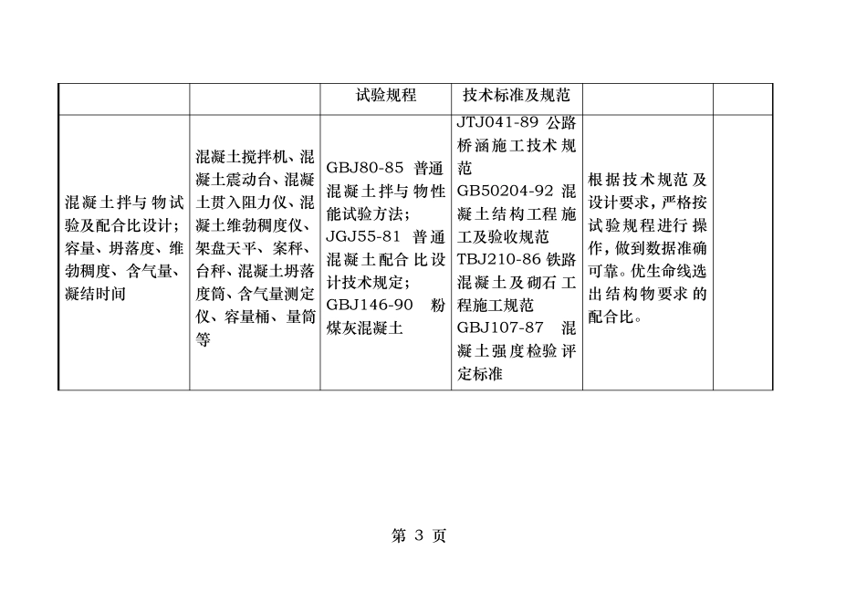主要检测项目试验手段及质量保证措施_第3页