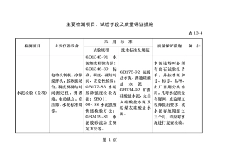 主要检测项目试验手段及质量保证措施