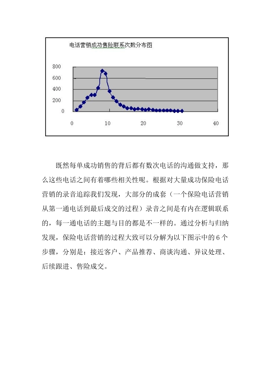 保险电话营销_第2页