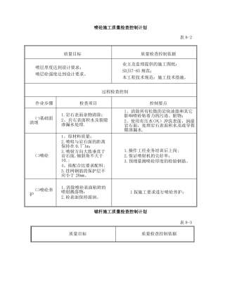 喷锚施工质量控制