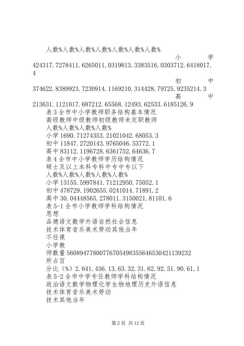 关于中小学教师队伍基本情况的调研报告_第2页