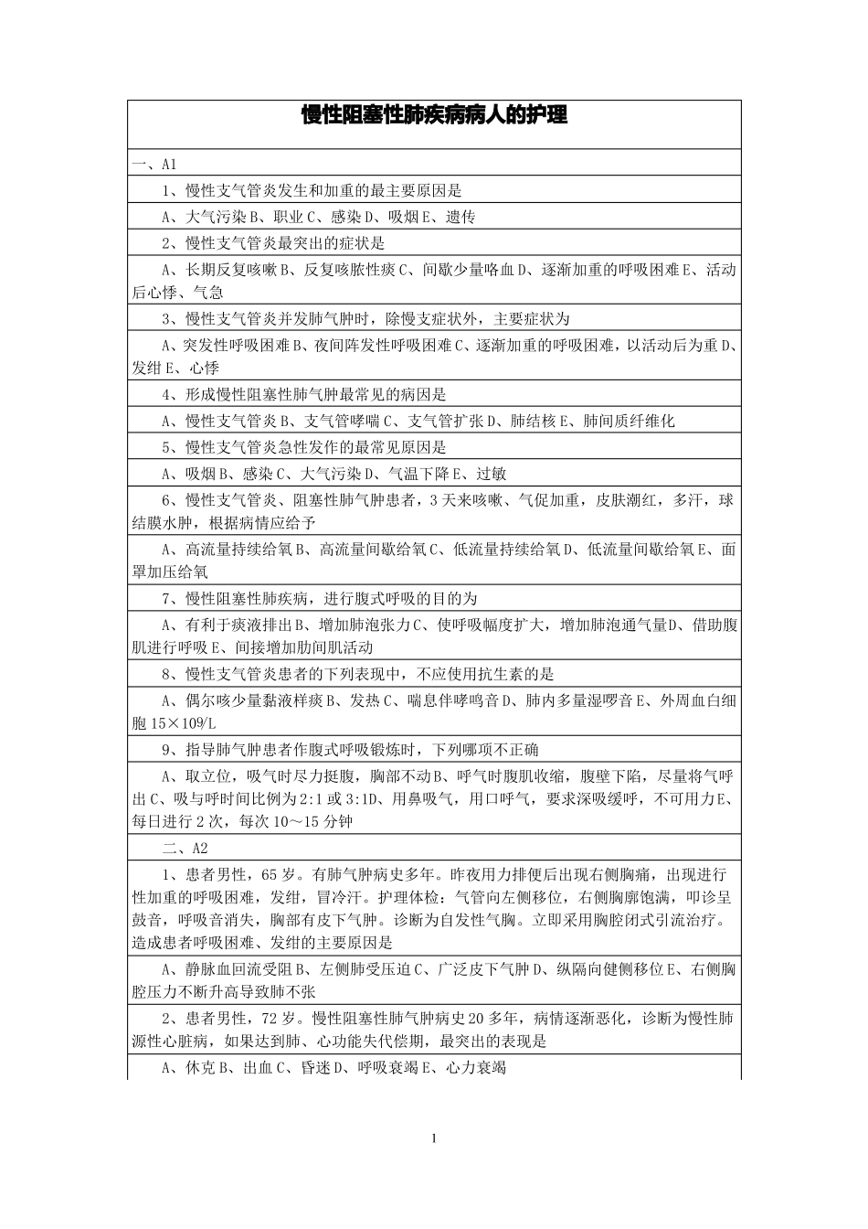 慢性阻塞性肺疾病病人的护理_第1页
