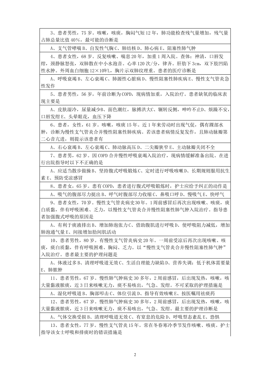 慢性阻塞性肺疾病病人的护理_第2页