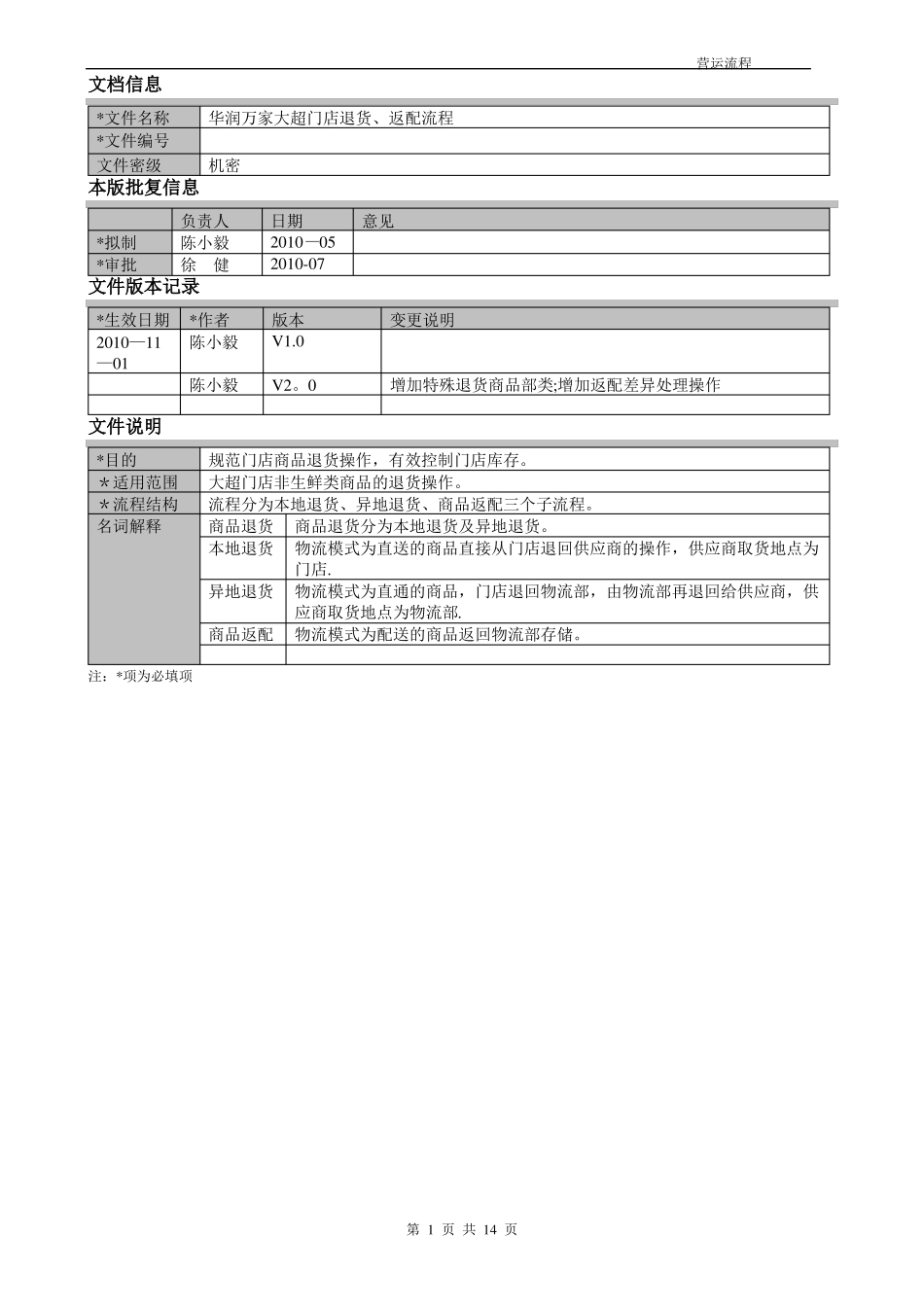 华润万家大超门店退货返配流程_第1页