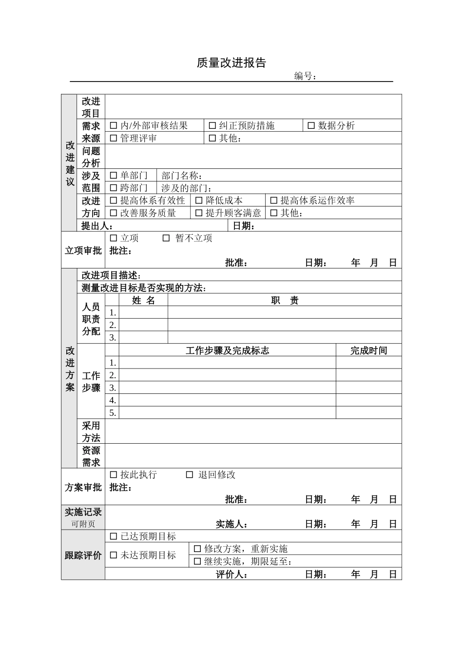 质量改进报告_第1页