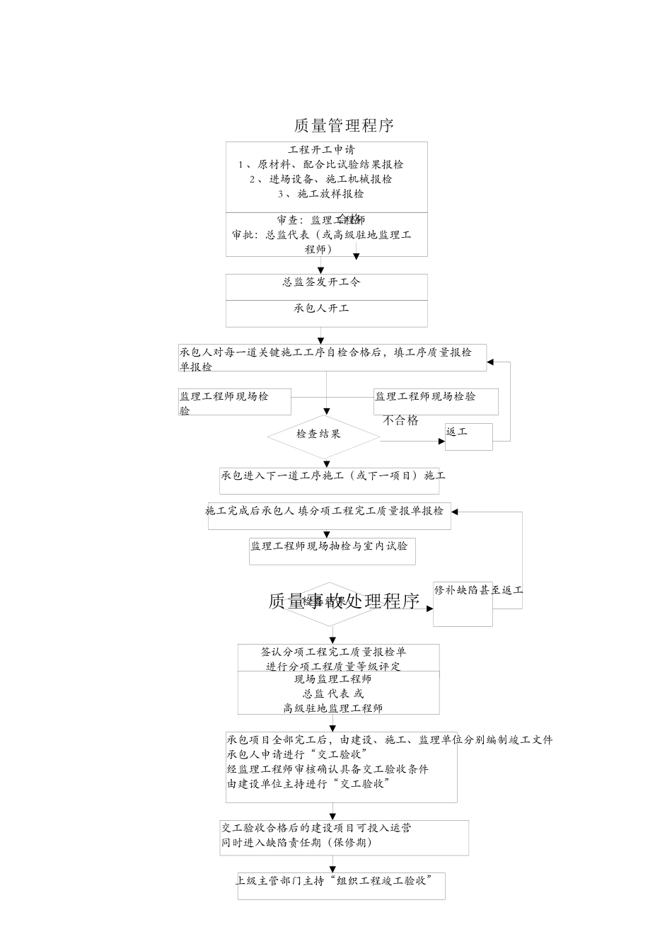 质量管理程序_第1页