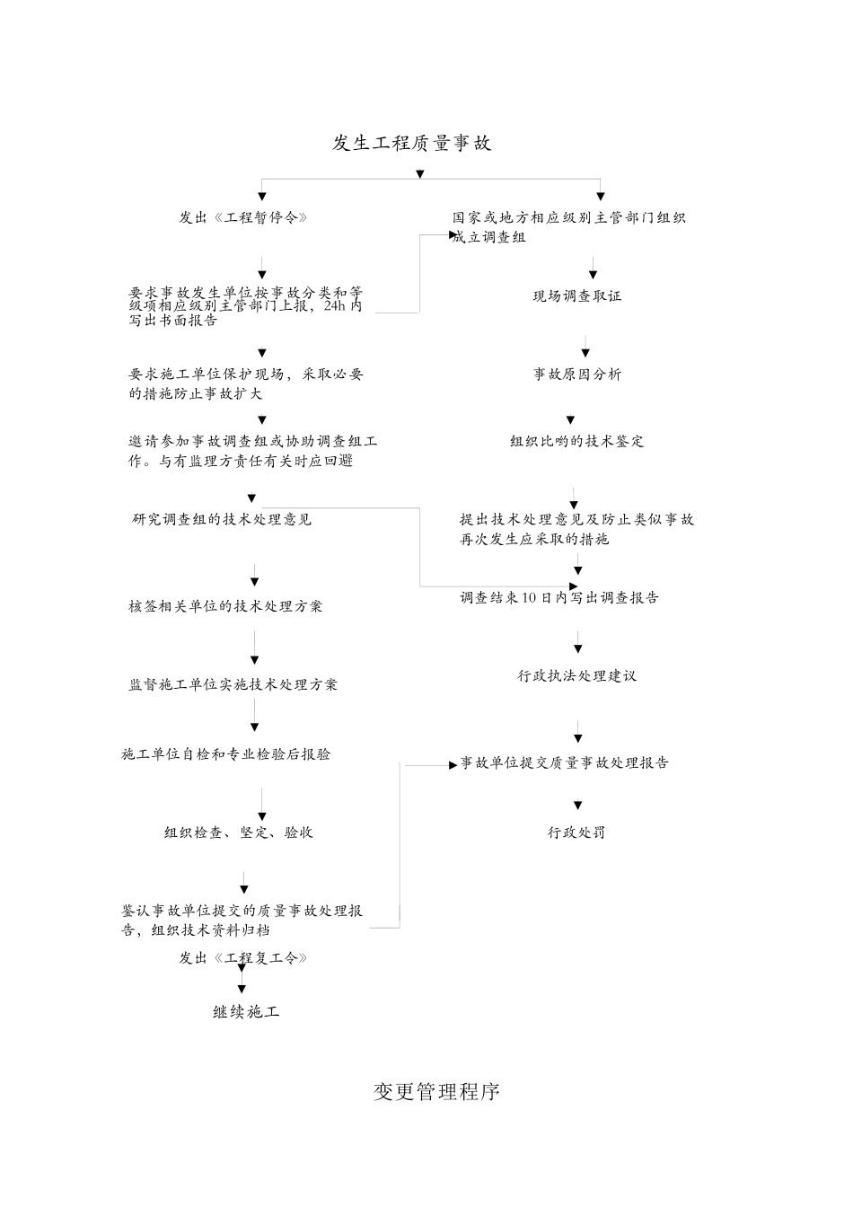 质量管理程序_第2页