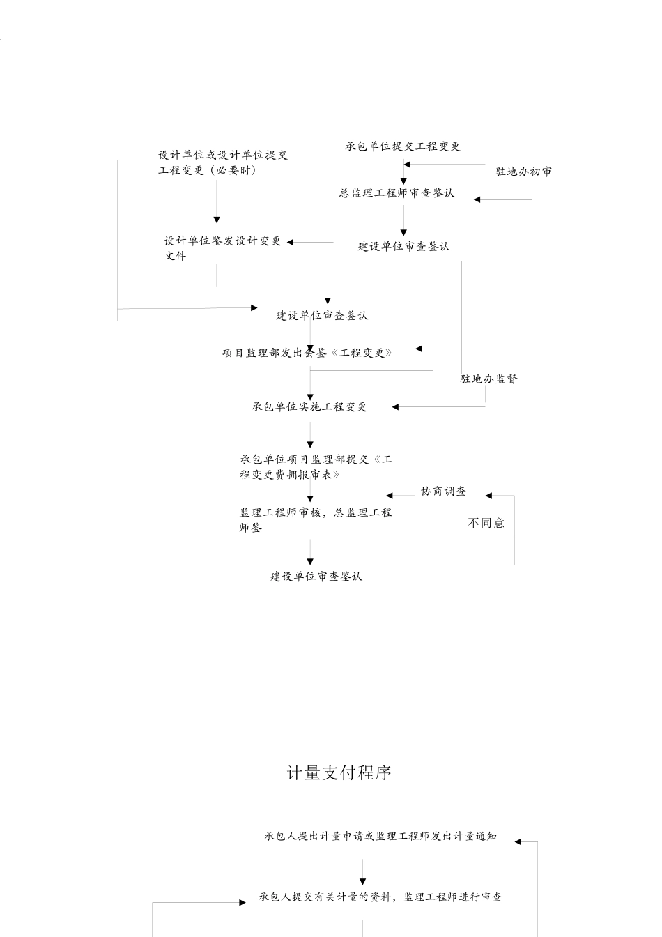 质量管理程序_第3页