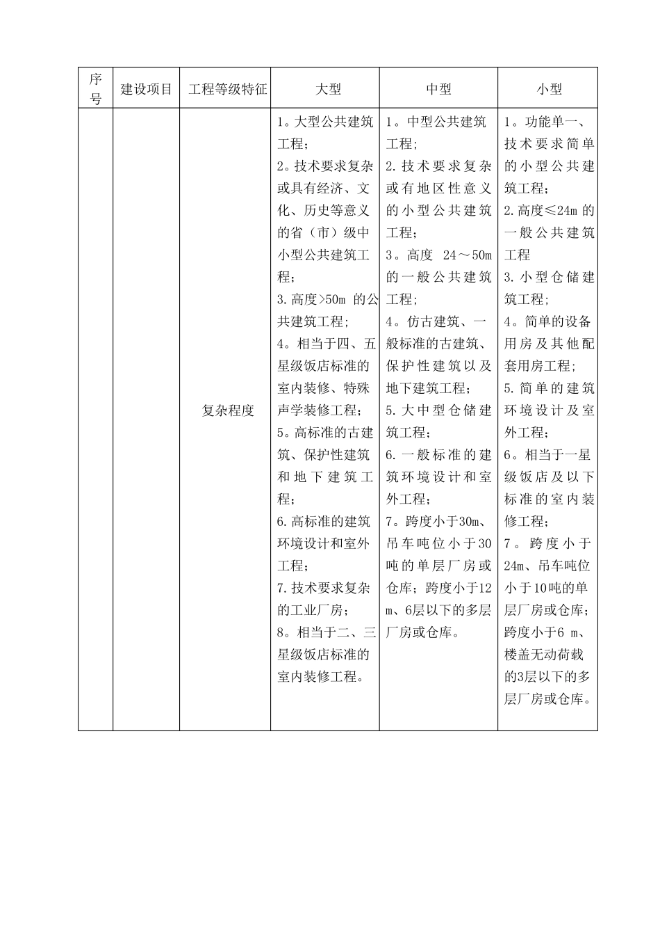 建筑工程项目规模与等级_第2页
