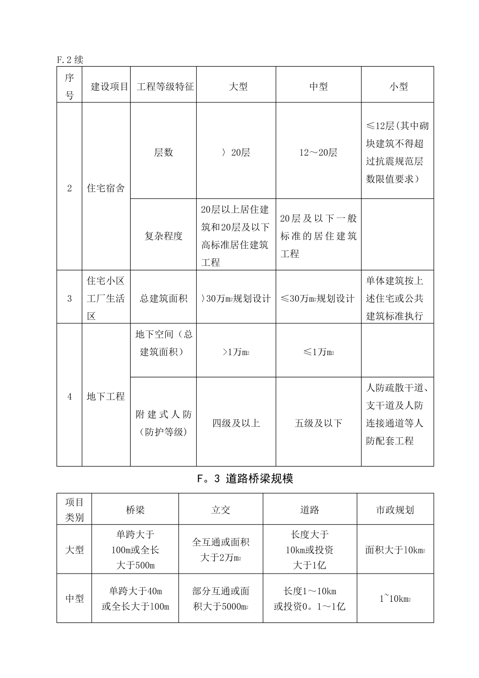 建筑工程项目规模与等级_第3页