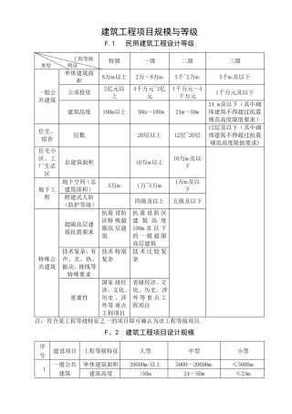 建筑工程项目规模与等级