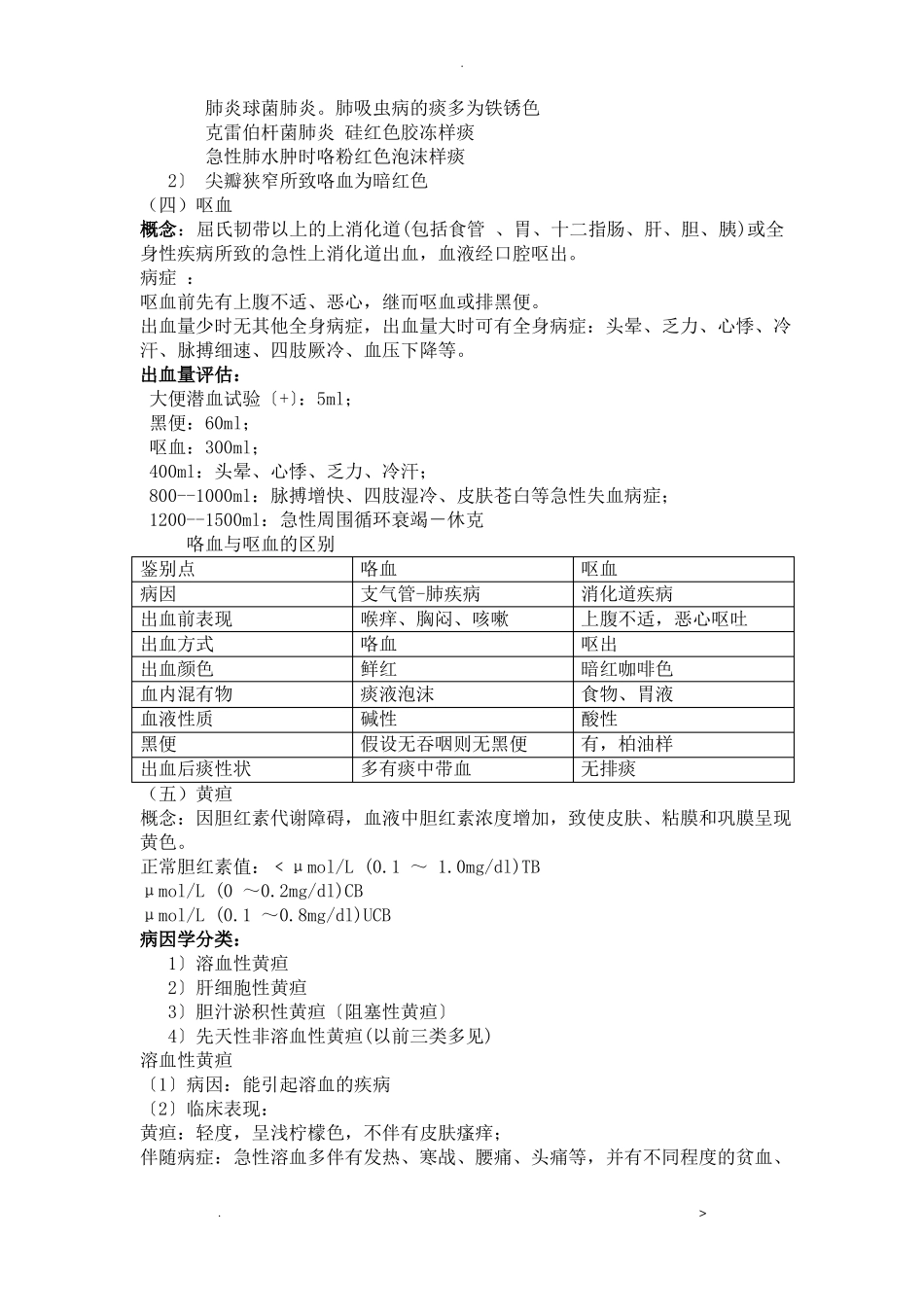 临床医学概论重点总结全_第3页