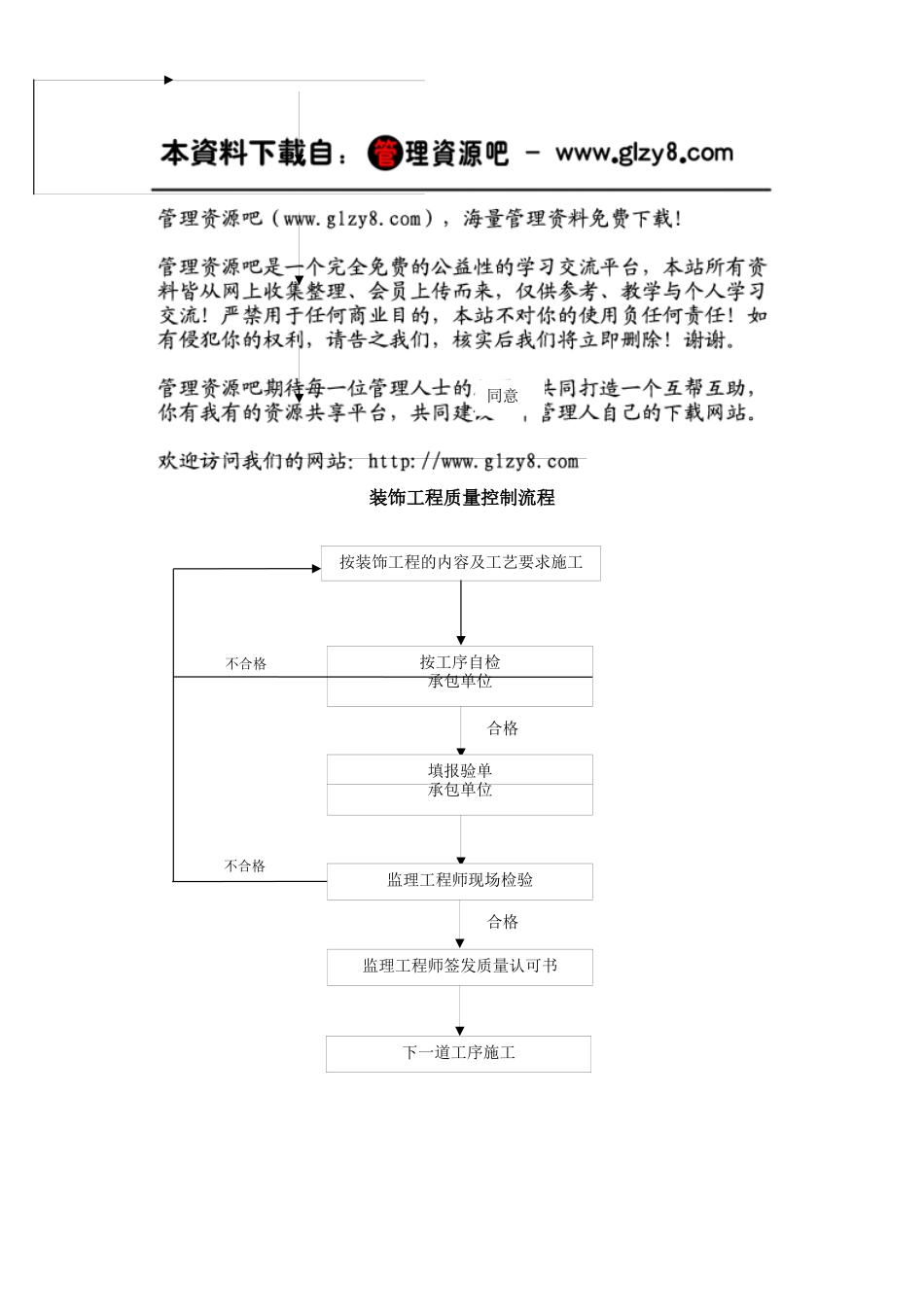 装饰工程质量控制流程_第1页