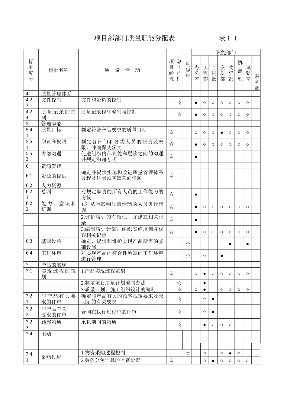 质量保证体系;_第3页