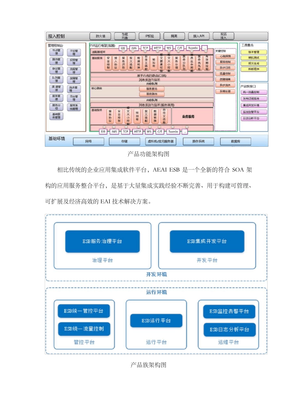 企业服务总线介绍_第2页
