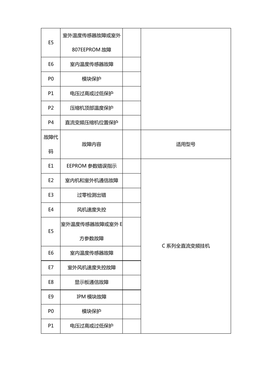 美空调故障代码_第2页