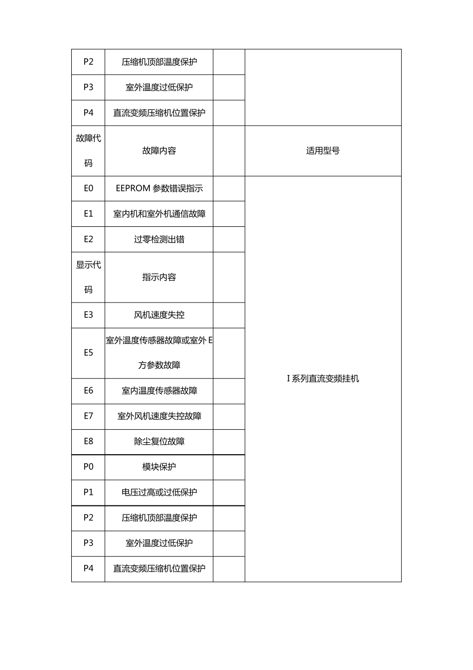 美空调故障代码_第3页