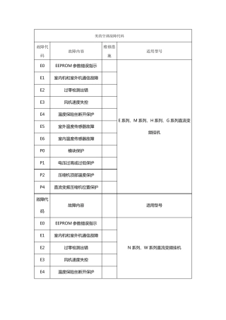 美空调故障代码