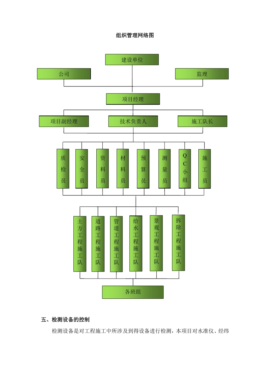 政道路工程质量体系运行保证措施_第2页