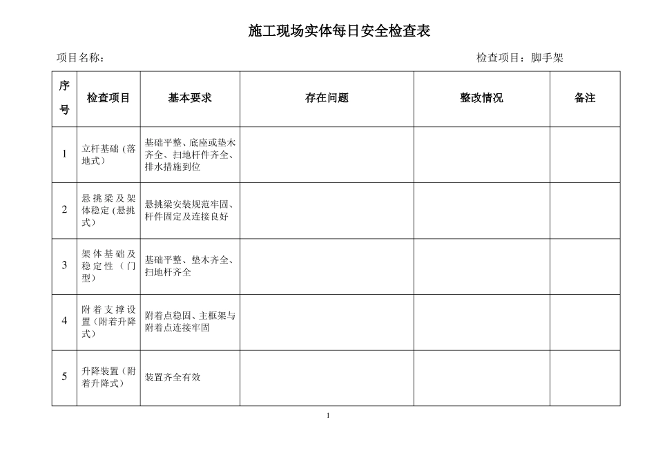 施工现场实体每日安全检查表_第1页