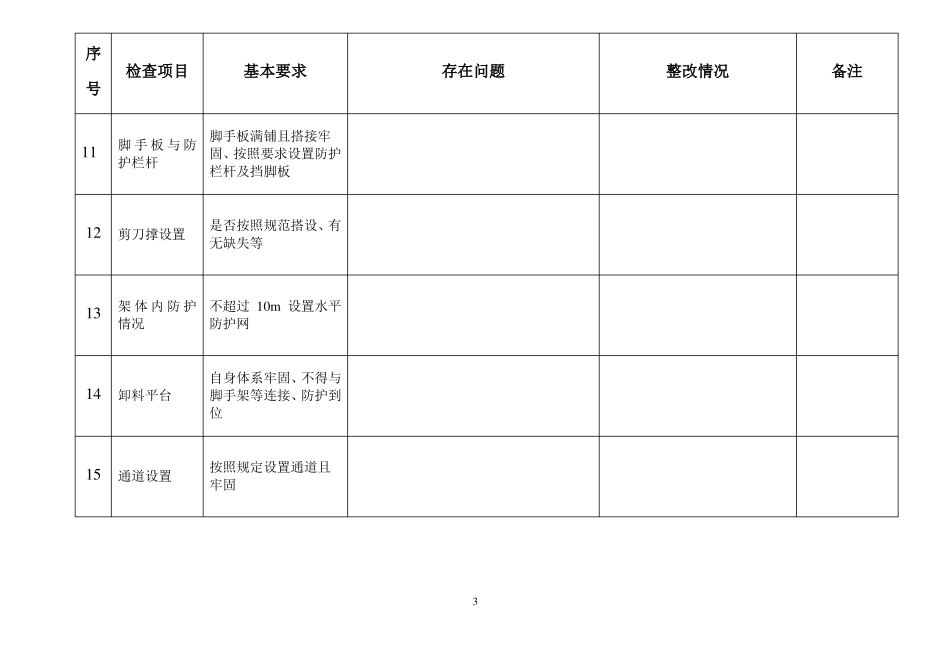 施工现场实体每日安全检查表_第3页