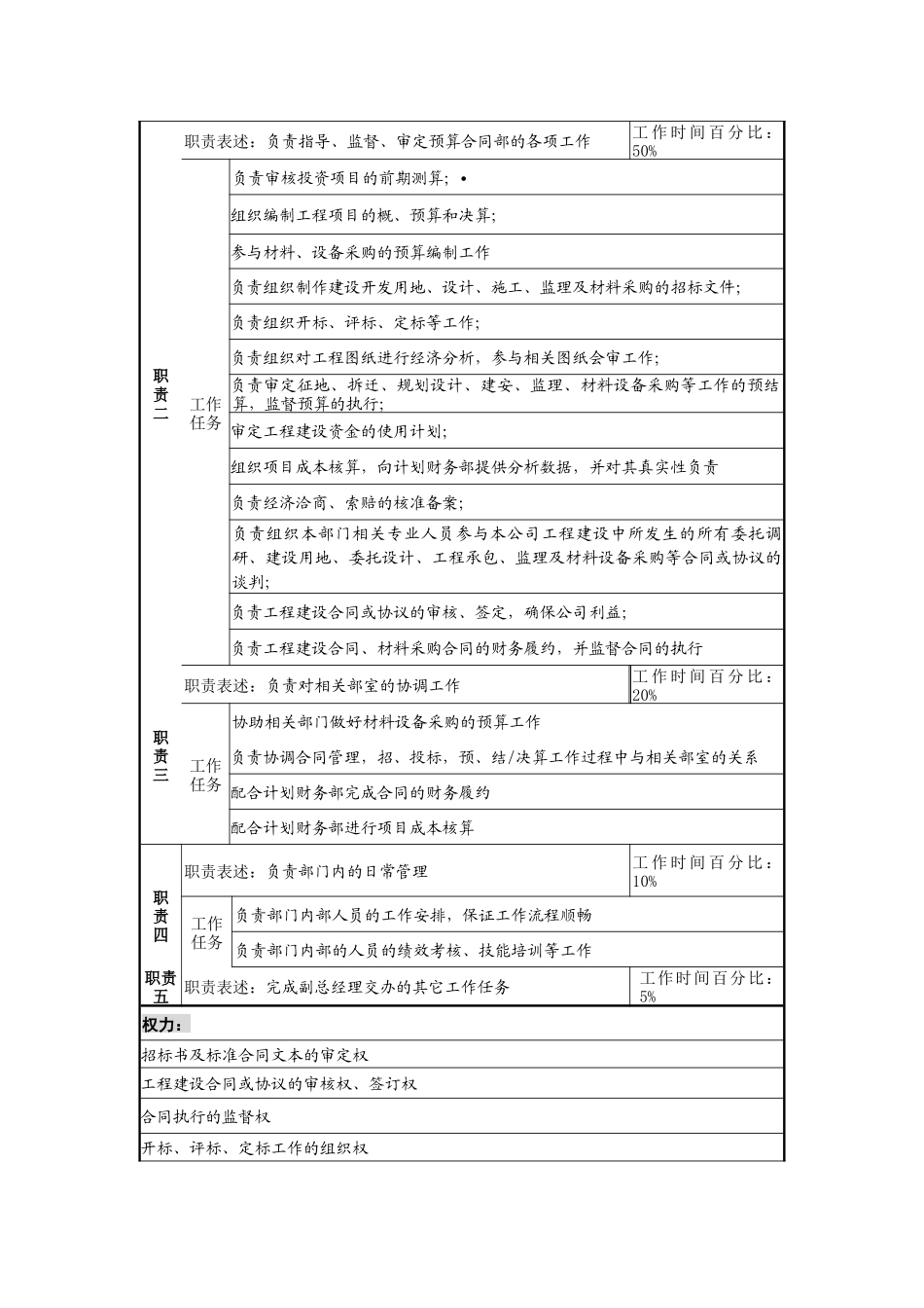 预算合同部经理工作说明书_第2页